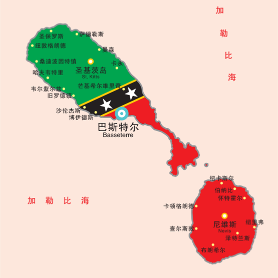 圣基茨簡介