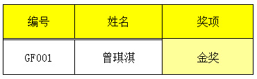 2015 廣東省“景鴻杯”鋼琴比賽決賽成績