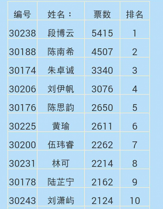 【結(jié)果公布】2015廣東省“景鴻杯”鋼琴比賽之“微信人氣大獎(jiǎng)”揭曉