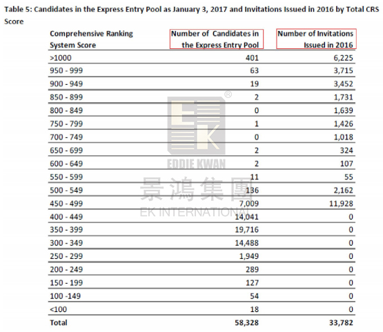 [政策速遞] 加拿大快速通道最新抽選結(jié)果出爐！回顧去年數(shù)據(jù)，中國籍申請人數(shù)