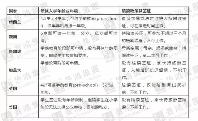 [熱門推薦] 不留學(xué)，中國(guó)家長(zhǎng)有多少個(gè)辦法讓孩子贏在起跑線上？
