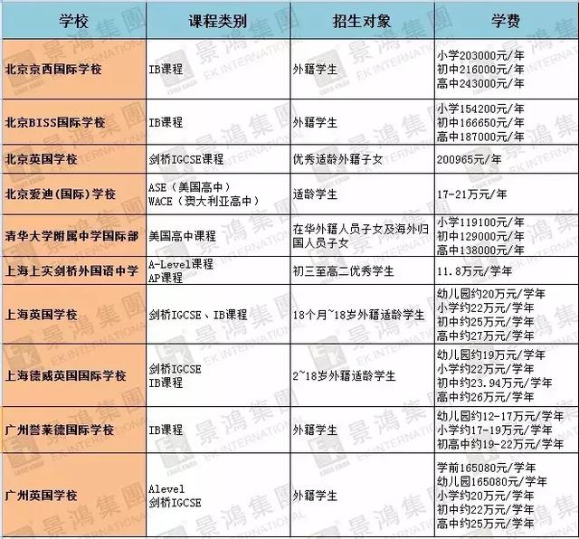 [熱門推薦] 不留學(xué)，中國(guó)家長(zhǎng)有多少個(gè)辦法讓孩子贏在起跑線上？