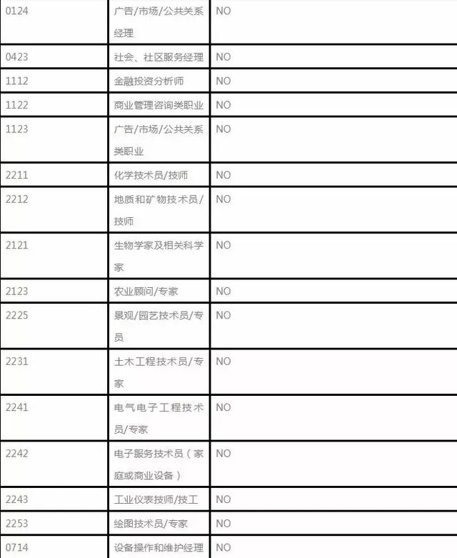 [實時焦點] 中國定制版-加拿大技術(shù)移民項目又開放1000個名額