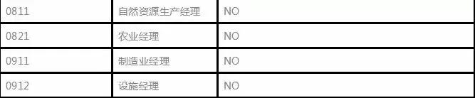 [實時焦點] 中國定制版-加拿大技術(shù)移民項目又開放1000個名額