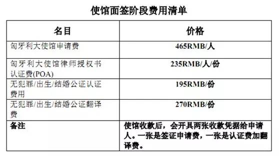 【實(shí)用貼】匈牙利使館面簽指南 