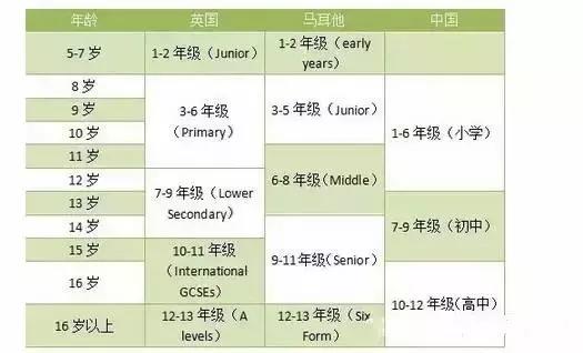 [熱門推薦] 這個(gè)英語(yǔ)小國(guó)，終于被煩惱教育的中國(guó)人捧紅了！