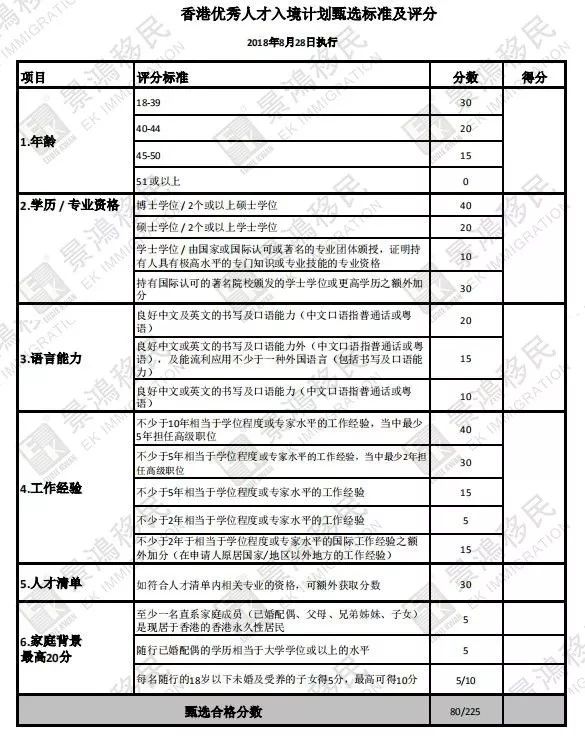 [實(shí)時(shí)焦點(diǎn)]恭賀這158名優(yōu)秀人才獲批！移居香港，或許缺少工作經(jīng)驗(yàn)的你也可以