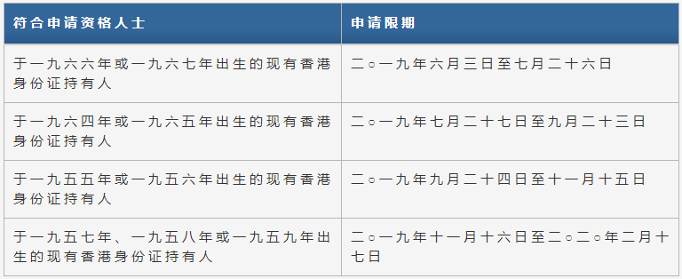 [實(shí)時(shí)焦點(diǎn)]你手中的本式港澳通行證將失效！全港市民換領(lǐng)身份證計(jì)劃第二周期