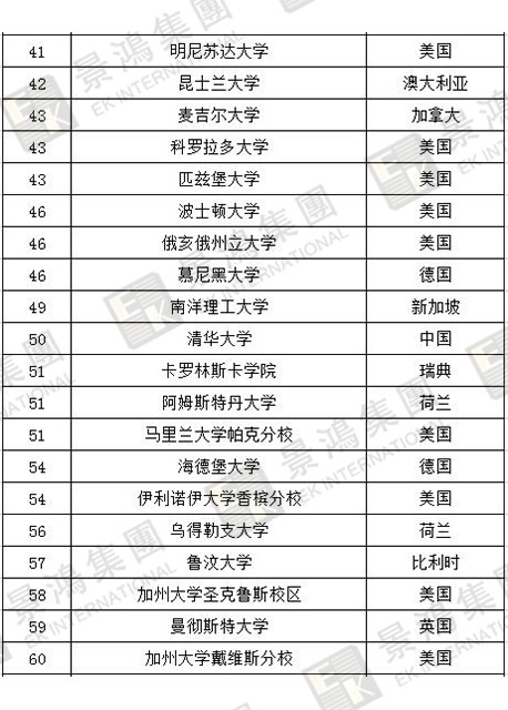 [實時焦點]香港優(yōu)才 | 聽說除了人才清單，國際認(rèn)可院校也能加分？快來看看，