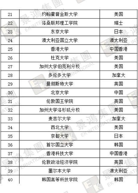 [實時焦點]香港優(yōu)才 | 聽說除了人才清單，國際認(rèn)可院校也能加分？快來看看，