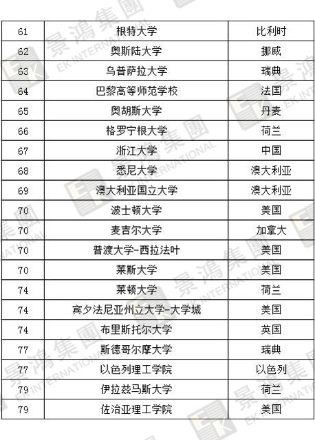 [實時焦點]香港優(yōu)才 | 聽說除了人才清單，國際認(rèn)可院校也能加分？快來看看，