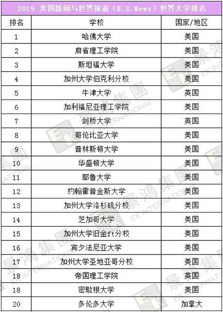 [實時焦點]香港優(yōu)才 | 聽說除了人才清單，國際認(rèn)可院校也能加分？快來看看，