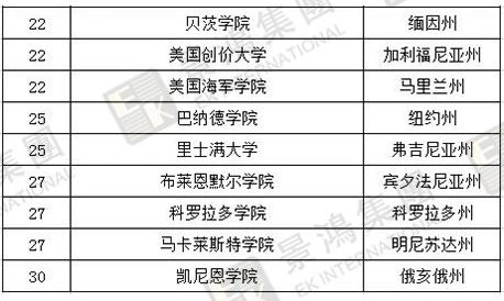 [實時焦點]香港優(yōu)才 | 聽說除了人才清單，國際認(rèn)可院校也能加分？快來看看，