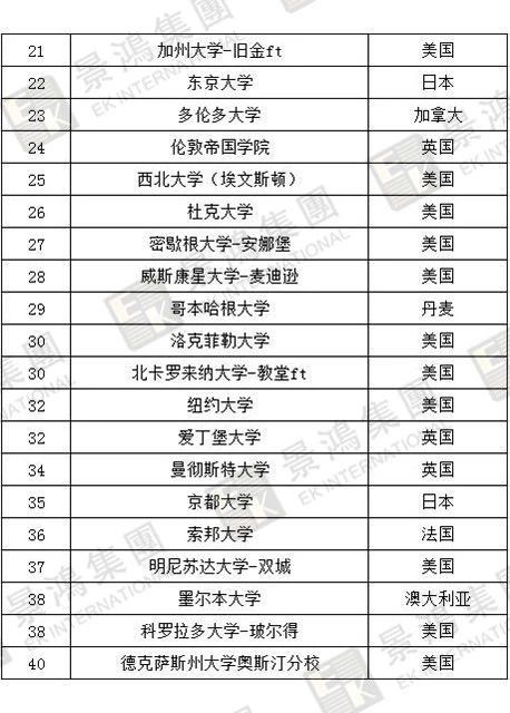 [實時焦點]香港優(yōu)才 | 聽說除了人才清單，國際認(rèn)可院校也能加分？快來看看，