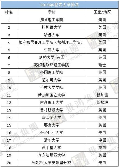 [實時焦點]香港優(yōu)才 | 聽說除了人才清單，國際認(rèn)可院校也能加分？快來看看，