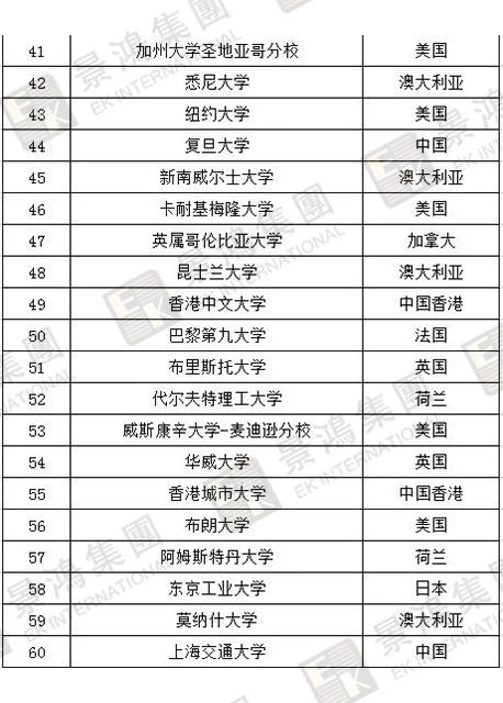 [實時焦點]香港優(yōu)才 | 聽說除了人才清單，國際認(rèn)可院校也能加分？快來看看，