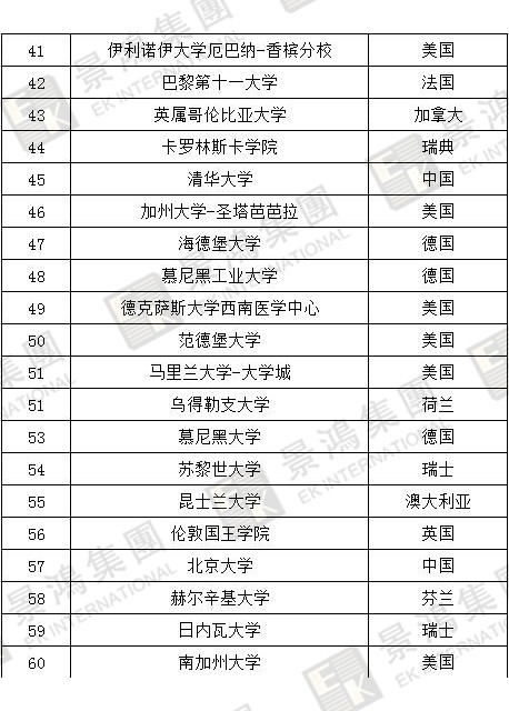 [實時焦點]香港優(yōu)才 | 聽說除了人才清單，國際認(rèn)可院校也能加分？快來看看，