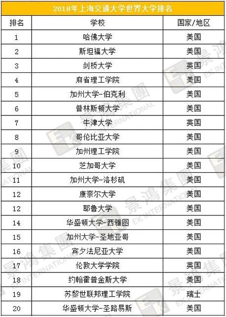 [實時焦點]香港優(yōu)才 | 聽說除了人才清單，國際認(rèn)可院校也能加分？快來看看，