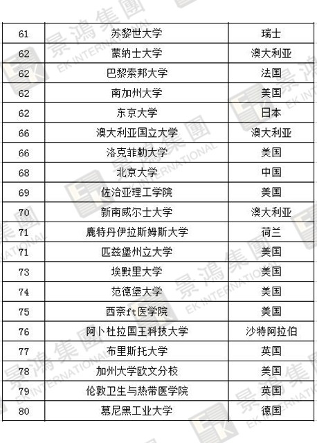 [實時焦點]香港優(yōu)才 | 聽說除了人才清單，國際認(rèn)可院校也能加分？快來看看，
