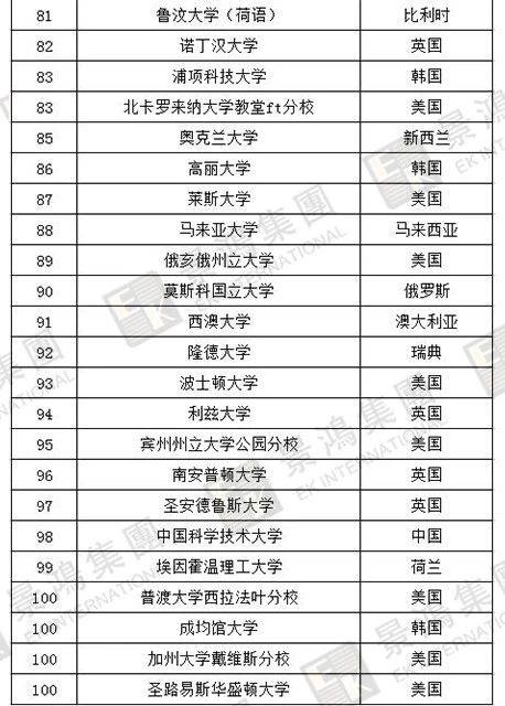 [實時焦點]香港優(yōu)才 | 聽說除了人才清單，國際認(rèn)可院校也能加分？快來看看，