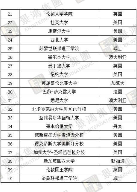 [實時焦點]香港優(yōu)才 | 聽說除了人才清單，國際認(rèn)可院校也能加分？快來看看，
