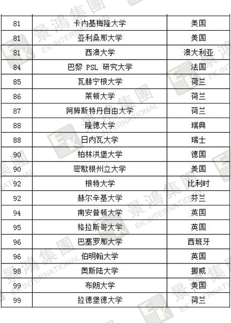 [實時焦點]香港優(yōu)才 | 聽說除了人才清單，國際認(rèn)可院校也能加分？快來看看，
