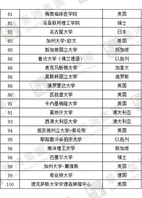 [實時焦點]香港優(yōu)才 | 聽說除了人才清單，國際認(rèn)可院校也能加分？快來看看，