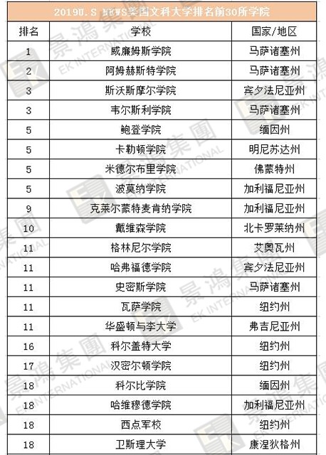 [實時焦點]香港優(yōu)才 | 聽說除了人才清單，國際認(rèn)可院校也能加分？快來看看，
