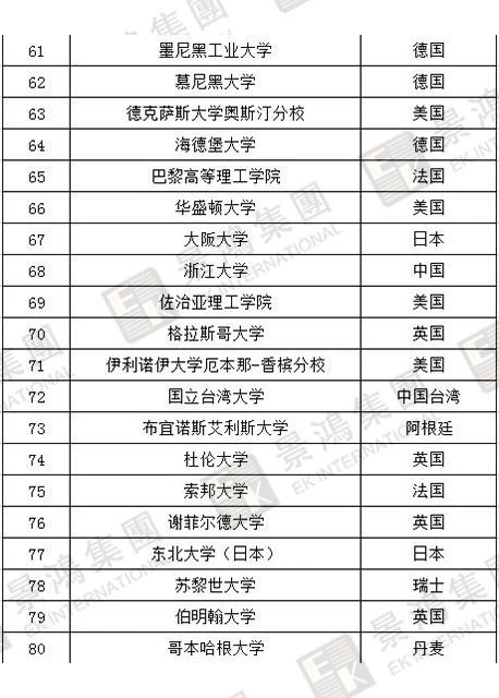 [實時焦點]香港優(yōu)才 | 聽說除了人才清單，國際認(rèn)可院校也能加分？快來看看，