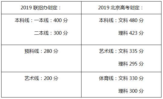 精彩回顧：[8月17日 北京] 圓您名牌大學(xué)夢(mèng)，助您快速成為國(guó)際生 專題講座圓滿