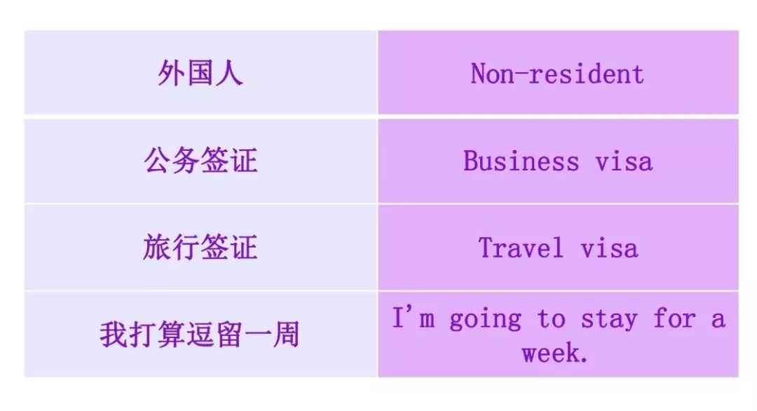 實(shí)用貼 | 出國(guó)自由行又怕英語(yǔ)不過(guò)關(guān)？莫慌，送你一套出國(guó)游常用英語(yǔ)