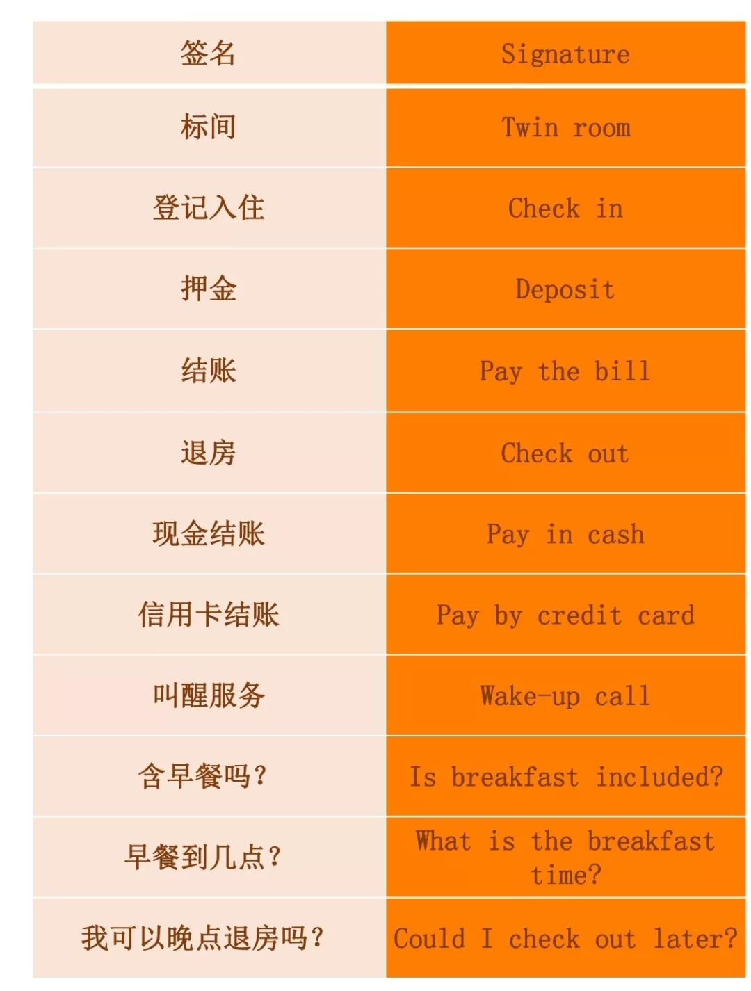 實(shí)用貼 | 出國(guó)自由行又怕英語(yǔ)不過(guò)關(guān)？莫慌，送你一套出國(guó)游常用英語(yǔ)