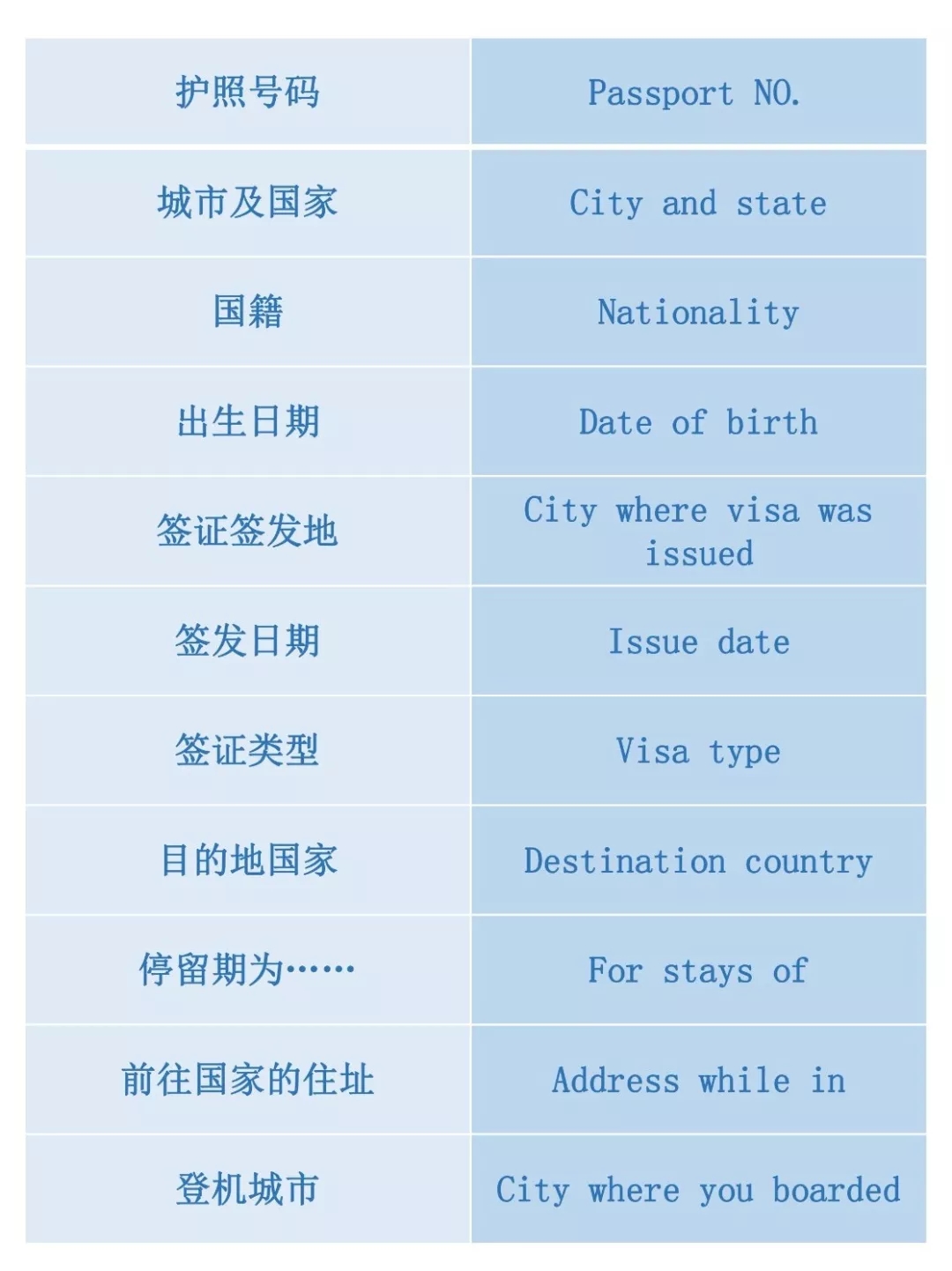 實(shí)用貼 | 出國(guó)自由行又怕英語(yǔ)不過(guò)關(guān)？莫慌，送你一套出國(guó)游常用英語(yǔ)