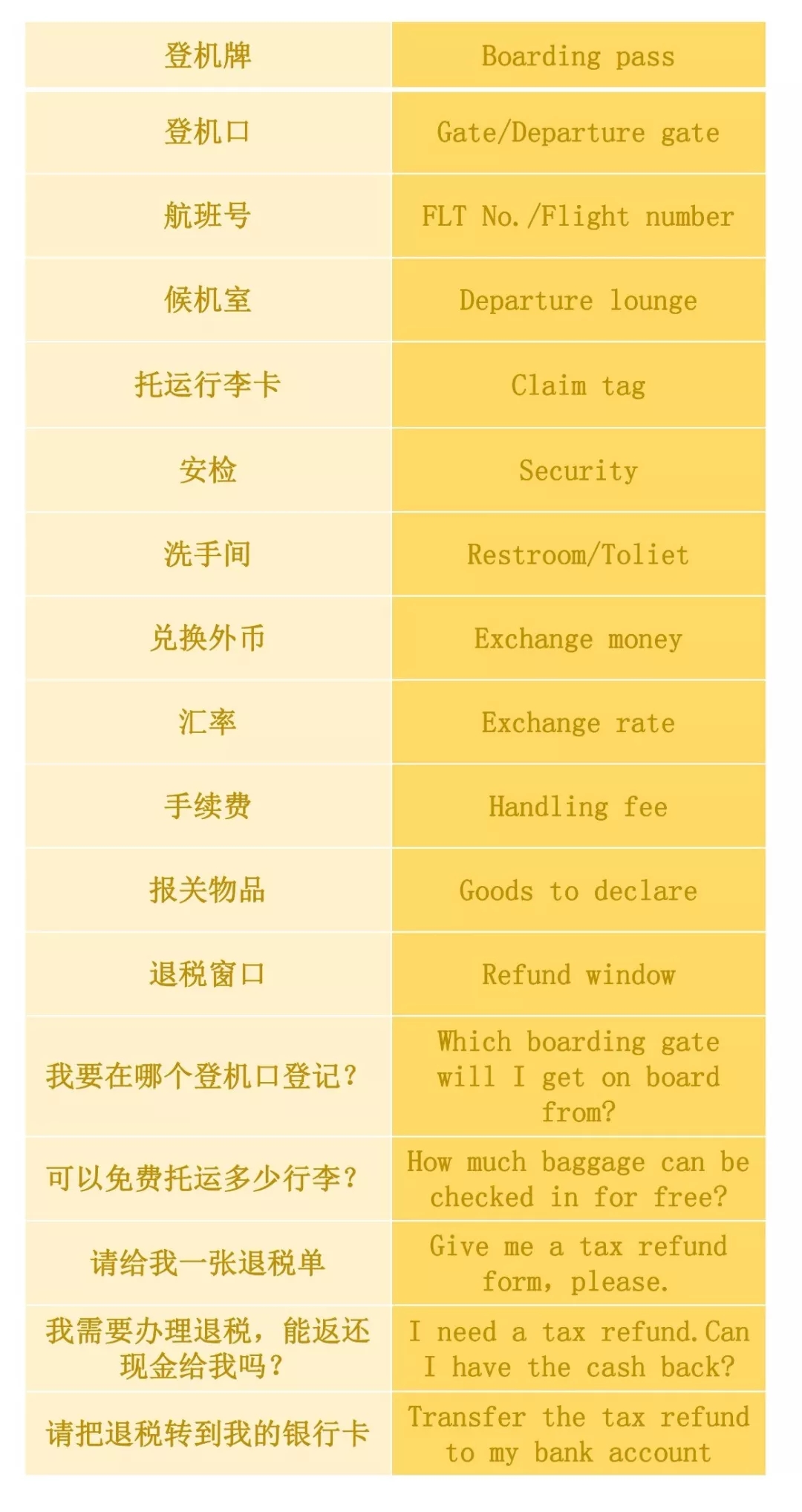 實(shí)用貼 | 出國(guó)自由行又怕英語(yǔ)不過(guò)關(guān)？莫慌，送你一套出國(guó)游常用英語(yǔ)