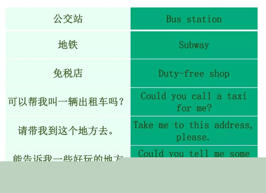 實(shí)用貼 | 出國(guó)自由行又怕英語(yǔ)不過(guò)關(guān)？莫慌，送你一套出國(guó)游常用英語(yǔ)