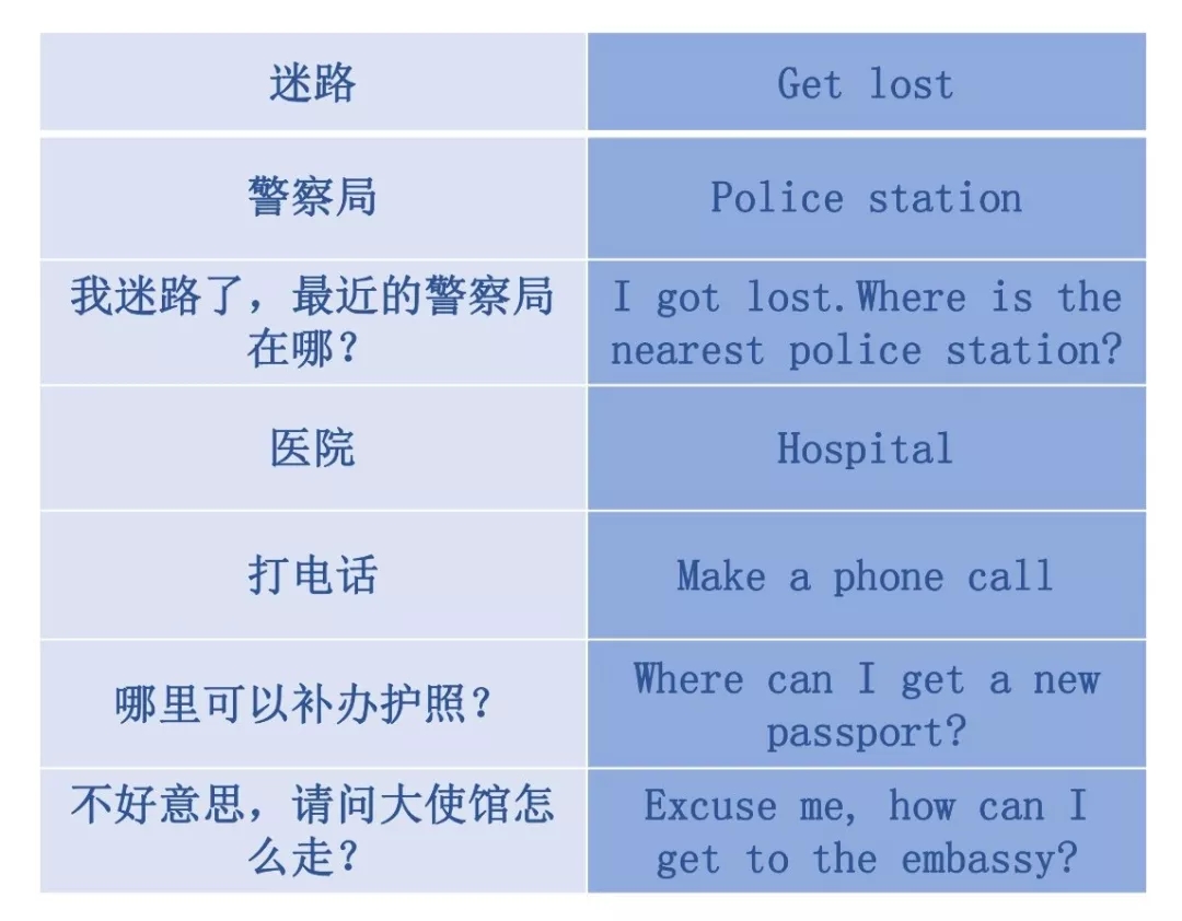 實(shí)用貼 | 出國(guó)自由行又怕英語(yǔ)不過(guò)關(guān)？莫慌，送你一套出國(guó)游常用英語(yǔ)