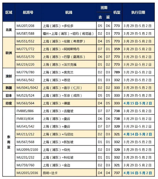 國(guó)際航班大調(diào)整！為您匯總最新回國(guó)航班信息！
