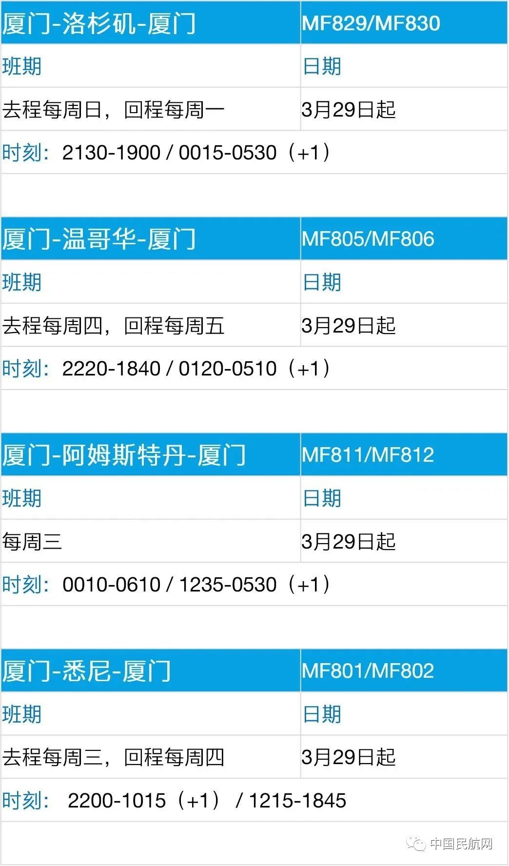 國(guó)際航班大調(diào)整！為您匯總最新回國(guó)航班信息！
