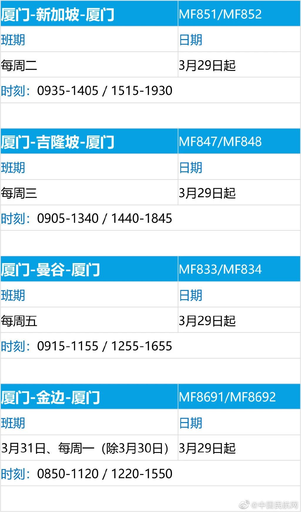 國(guó)際航班大調(diào)整！為您匯總最新回國(guó)航班信息！
