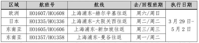 國(guó)際航班大調(diào)整！為您匯總最新回國(guó)航班信息！