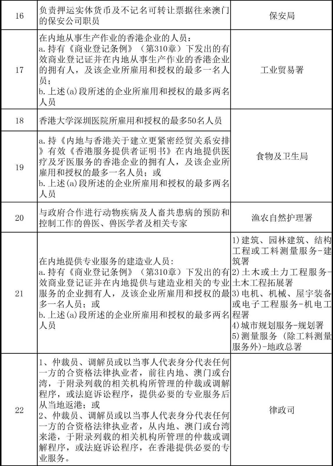 香港對來港人士檢疫措施繼續(xù)延期，這26類人可獲豁免！