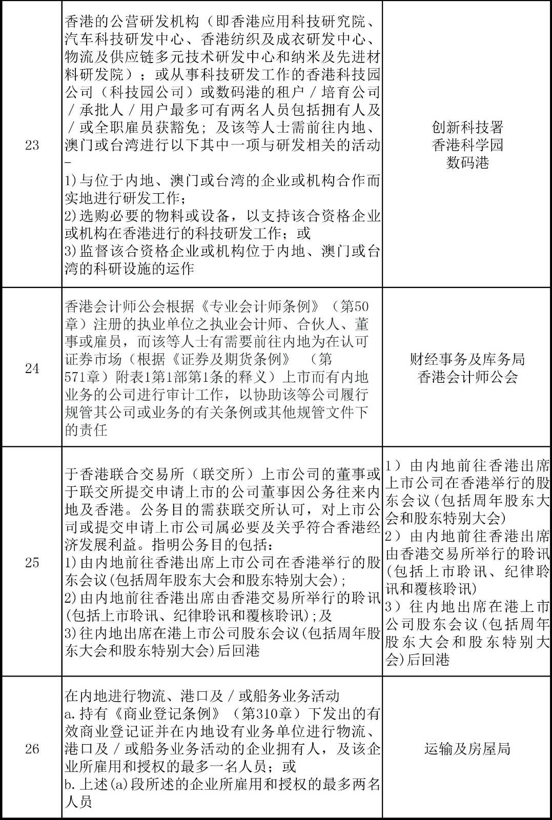 香港對來港人士檢疫措施繼續(xù)延期，這26類人可獲豁免！