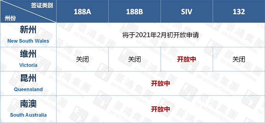 澳洲移民突發(fā)變政！2021年7月起，132簽證關(guān)停，188A申請(qǐng)門(mén)檻提高！
