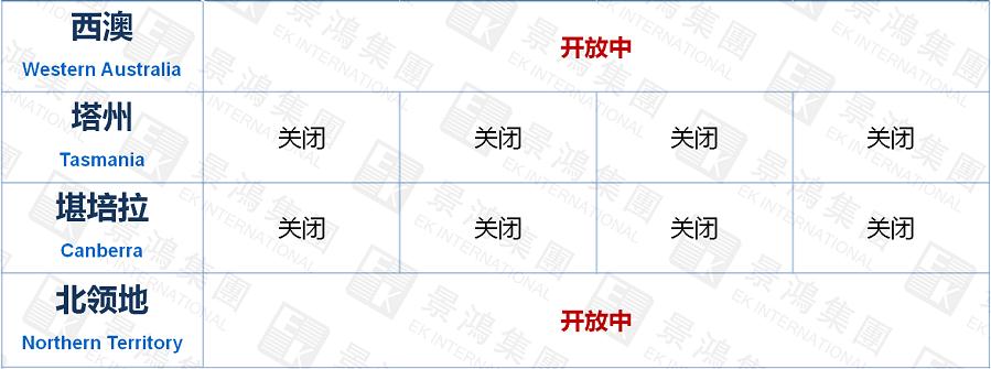澳洲移民突發(fā)變政！2021年7月起，132簽證關(guān)停，188A申請(qǐng)門(mén)檻提高！