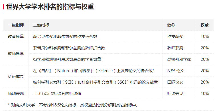 英國|2021世界大學(xué)學(xué)術(shù)排名公布!霸榜的是......