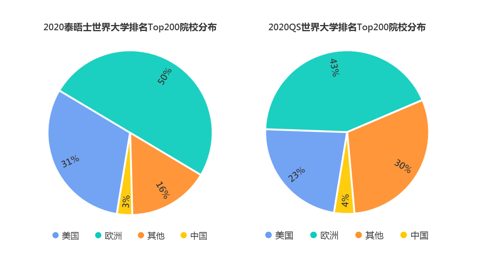英國|2021世界大學(xué)學(xué)術(shù)排名公布！霸榜的是......