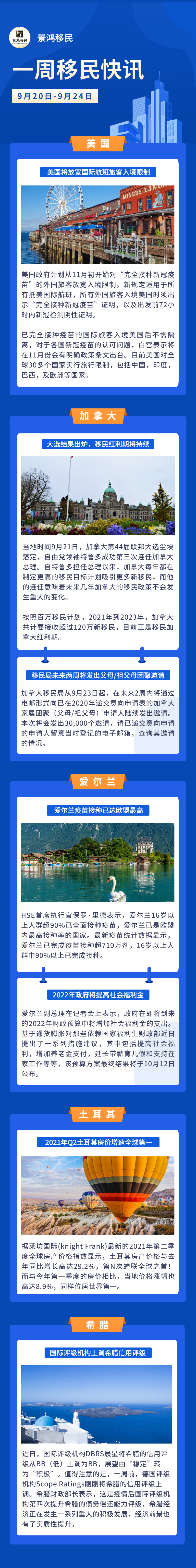 一周資訊丨美國(guó)將取消國(guó)際旅行禁令；大選結(jié)果出爐，加拿大移民未來走向如何
