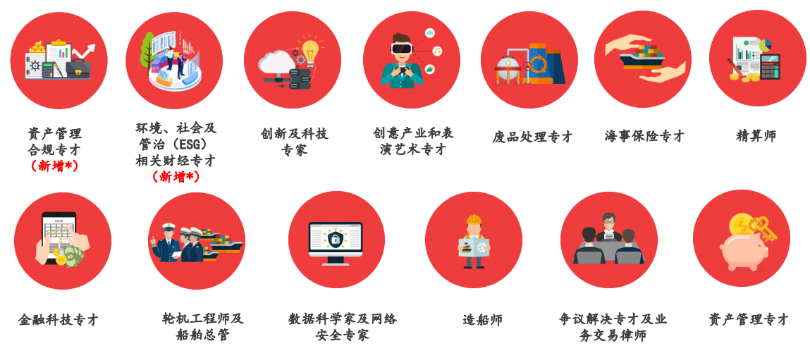 香港最新人才清單解讀，到底如何才能額外加30分？