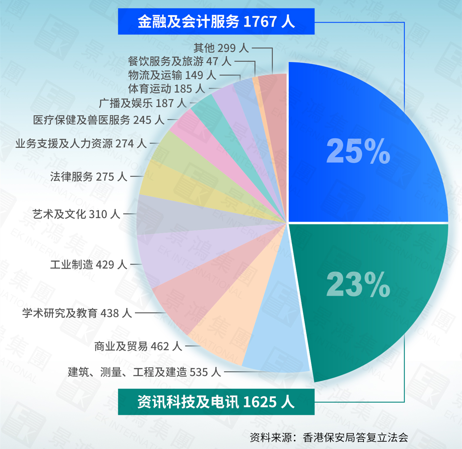 分?jǐn)?shù)低/工作經(jīng)驗少就很難獲批香港優(yōu)才嗎?獲批的關(guān)鍵是......