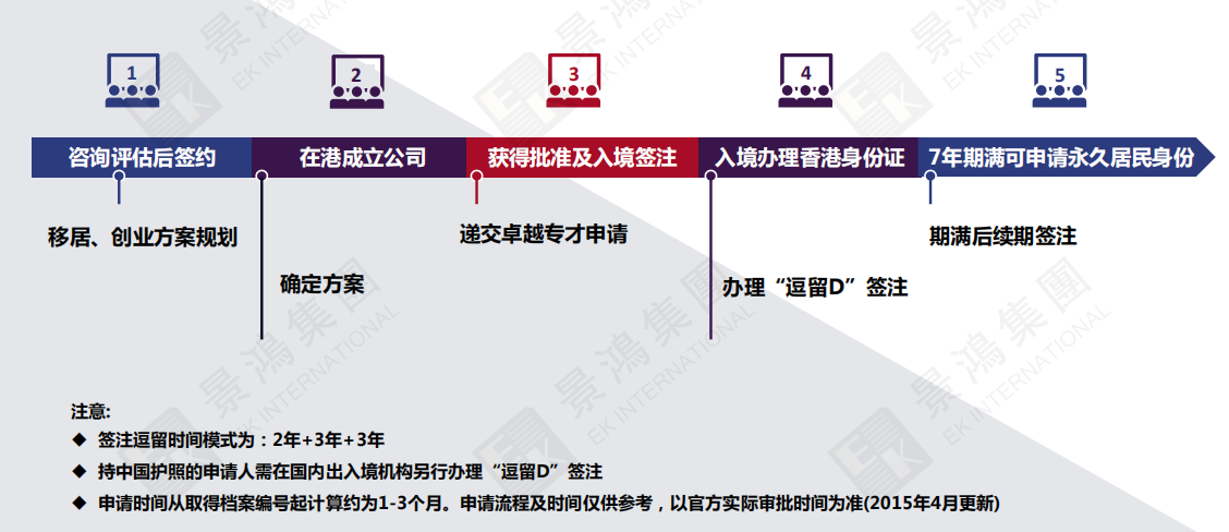 無須投資千萬還能布局大灣區(qū)！內(nèi)地企業(yè)主快速獲批香港身份最簡單的方式是